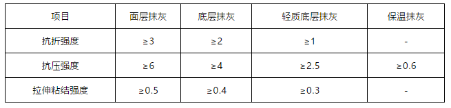 ݿ(Ρku)ٷվ