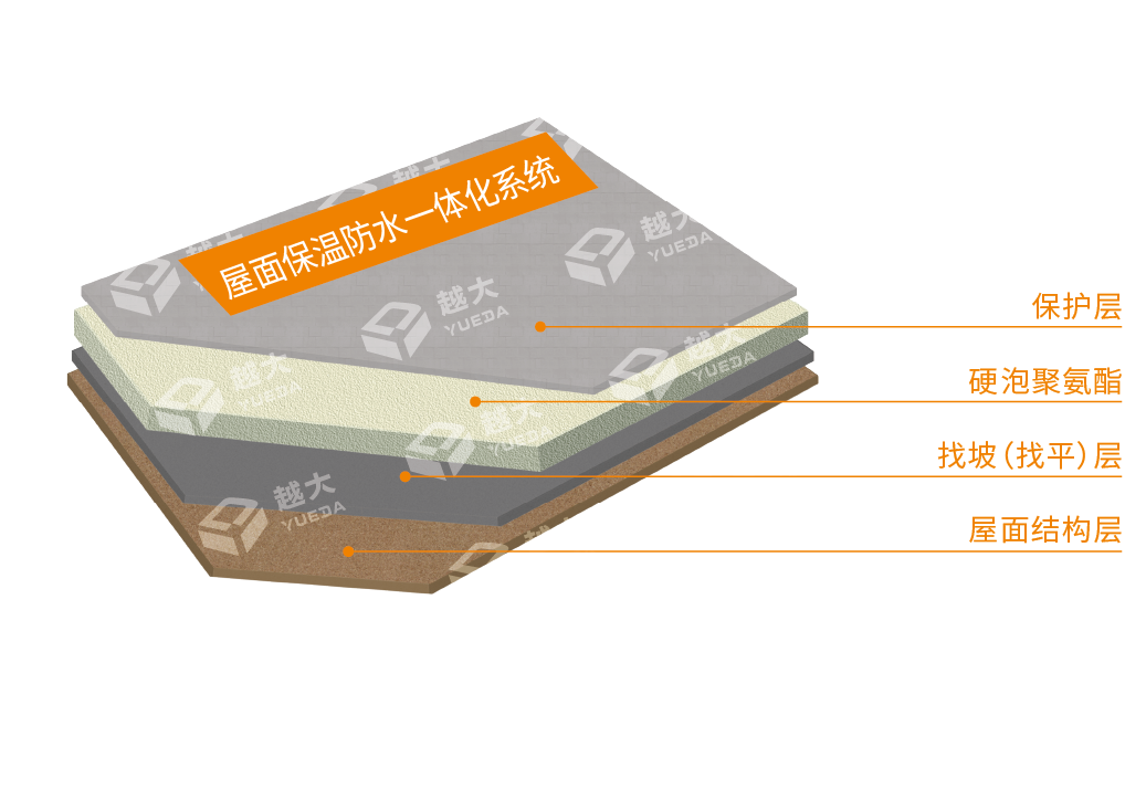 ݿ(Ρku)ٷվ