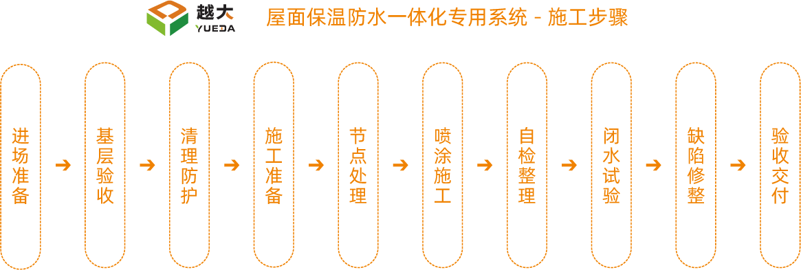 ݿ(Ρku)ٷվ